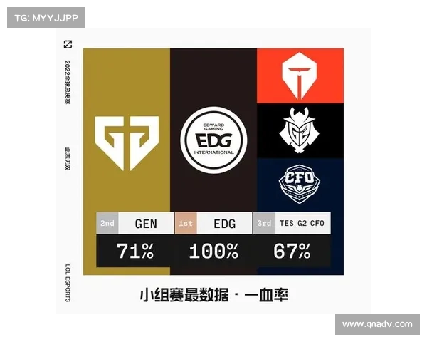 JDG战队深度解析：韩国选手在队伍表现与战略布局中的关键影响力
