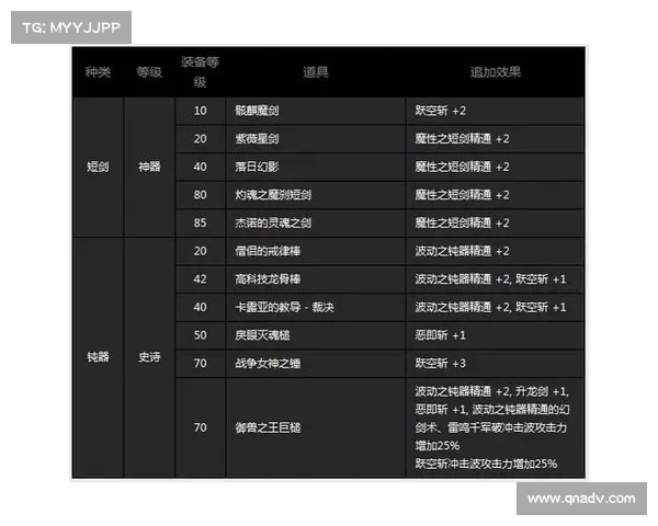 地下城与勇士冒险者成长全攻略 深入解析技能升级装备选择与战斗技巧