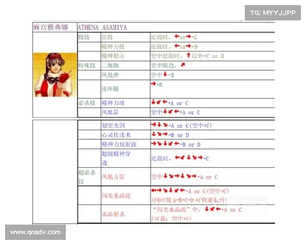 拳皇97终极秘籍全解析：提升技巧与隐藏技能全面指南