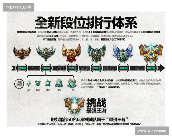 揭秘英雄联盟定级赛胜负的深层奥秘与关键因素分析